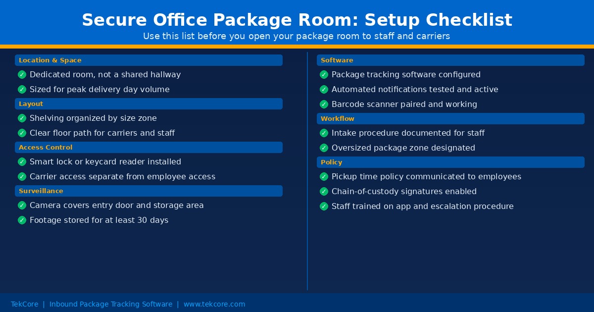 Complete setup checklist for a secure office package room covering location, layout, access control, surveillance, software, workflow, and policy requirements
