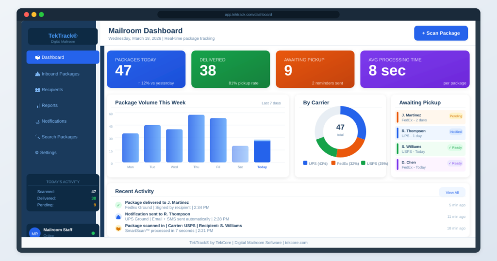 Mailroom management dashboard