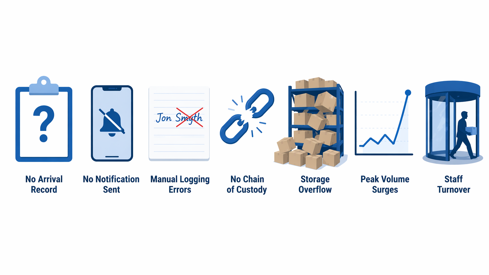 Illustration showing common reasons businesses lose packages without tracking software including no arrival record, missed notifications, manual logging errors, and storage overflow